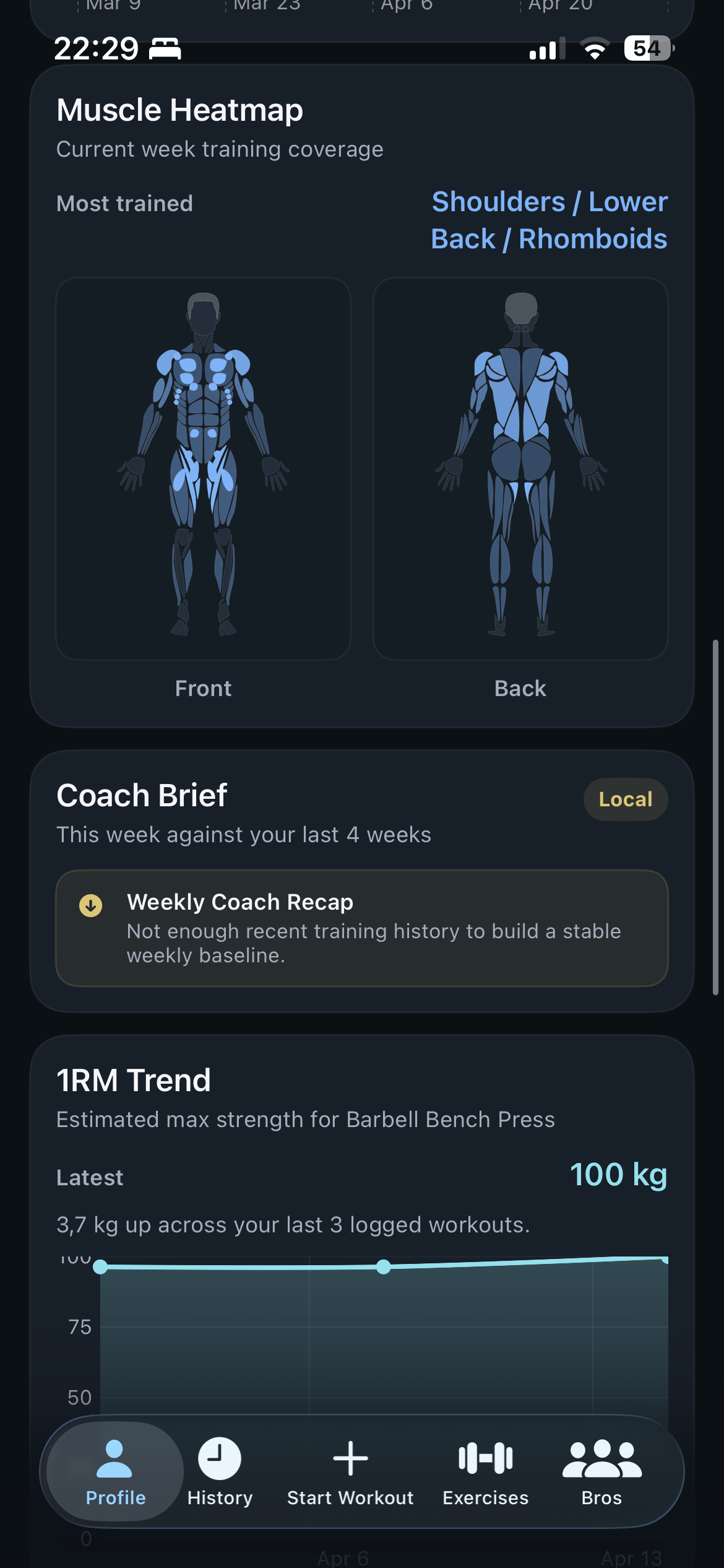 We Go Jim muscle heatmap and progress screen